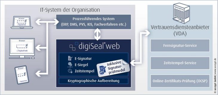 Neu: eSignatur, eSiegel & Signatur-Verifikation bequem im Browser nutzen