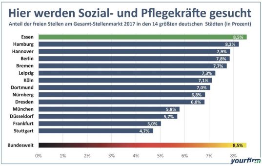 Hier werden Pflege- und Sozialkräfte gesucht