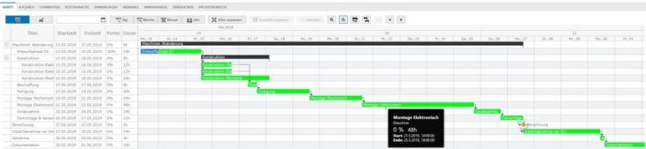 Projektmanagement bei Einzelfertigern