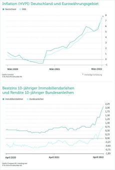 „Wir sehen Übertreibungen auf dem Zinsmarkt“