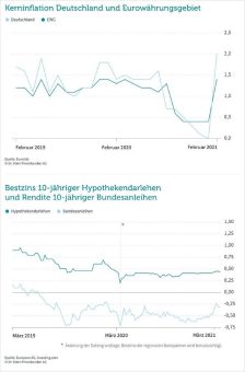 Mit Kanonen auf Spatzen? EZB beschleunigt Anleihekäufe