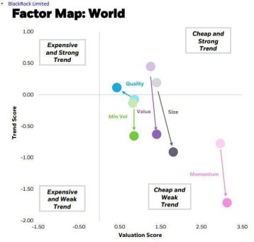 Monatlicher globaler Marktkommentar zu Stil-Faktoren – Juni