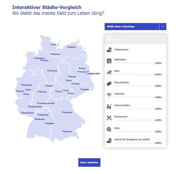 Report von preis.de: Deutschlands Ausgaben 2023 – In welcher deutschen Stadt lebt es sich am günstigsten?