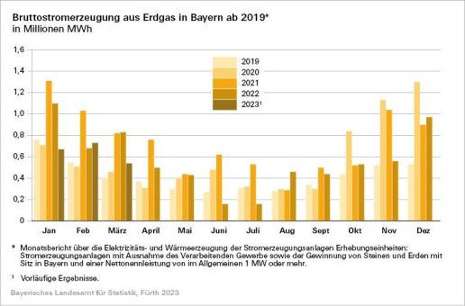 StatistikTage Bamberg|Fürth 2023