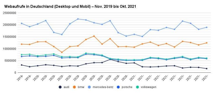 Website Report:  Bergabwärts – Die fünf großen deutschen Automobilhersteller