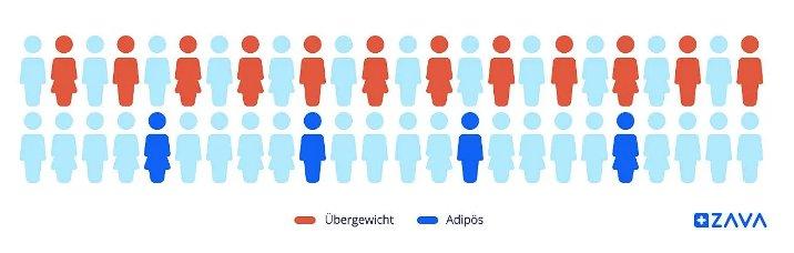 22 Abnehm-Mythen medizinisch überprüft: Was ist wirklich dran?