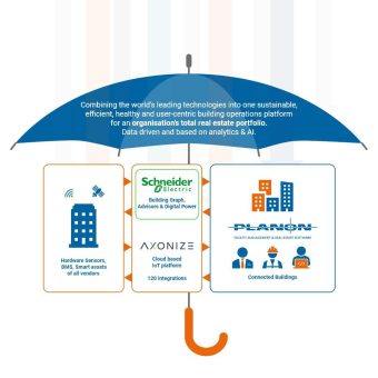 Planon erwirbt IoT-Plattform-Anbieter Axonize und erweitert damit sein Angebot für hypervernetzte Gebäude