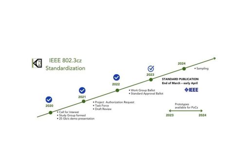 IEEE 802.3cz-Standard: KDPOF begrüßt das Erreichen der Zielgrade zur finalen Freigabe