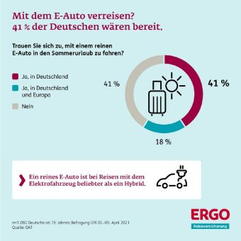 Mit dem E-Auto in den Urlaub: Tipps für eine gelungene erste Reise