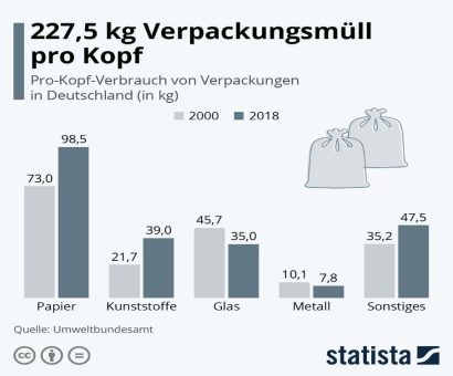 Nachhaltige Lieferung: 6 Wege, um Verpackungsmüll zu reduzieren.