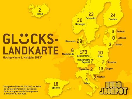 Mit kleinem Einsatz zum Mega-Jackpotgewinn