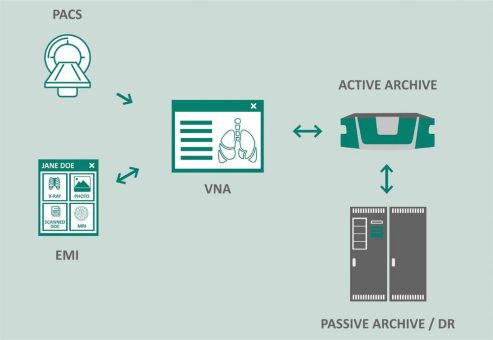 Neue neutrale Daten-Plattform für Patientenbilder und Befunde