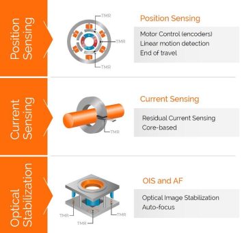 Crocus Technology stellt ersten echten Z-Achsen TMR-Sensor vor mit einzigartigem Leistungsumfang für Positions- und Strommessanwendungen der nächsten Generation