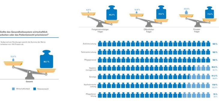 Hygiene und die Pandemie: Kliniken in der ersten Corona-Welle