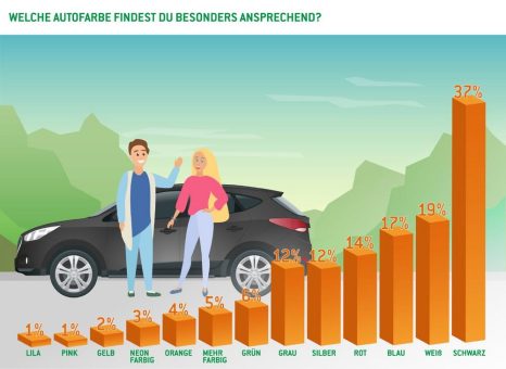 Wie das Auto bei der Partnersuche helfen kann: Schwarze Autos verführen, pinke Wagen schrecken ab