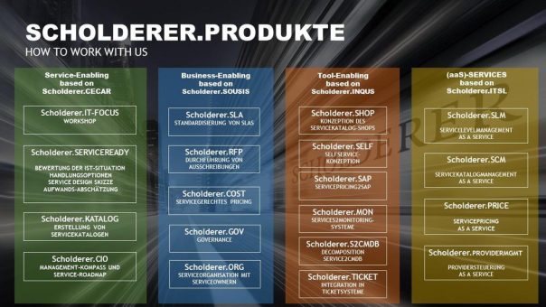 Mehr IT-Anfragen wegen Corona: Scholderer setzt auf productized Service