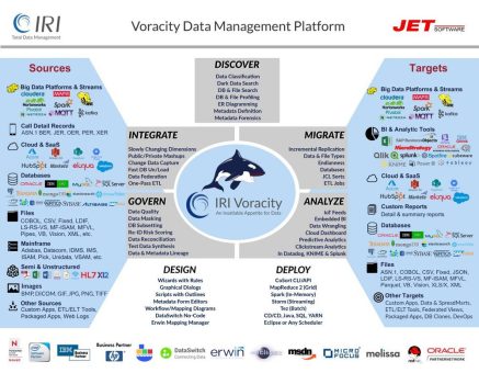 ❌ Talend Data Integration ❌ Talend Data Fabric beschleunigen und Daten via Datenmaskierung oder synthetischen Testdaten für TDM schützen ❗