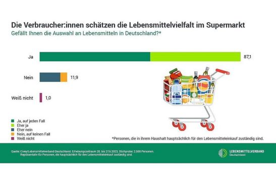 Tag der Lebensmittelvielfalt: Deutsche schätzen Vielfalt des Lebensmittelangebots