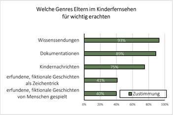 Was Eltern im Kinderfernsehen wichtig ist und was Kindermedien bieten