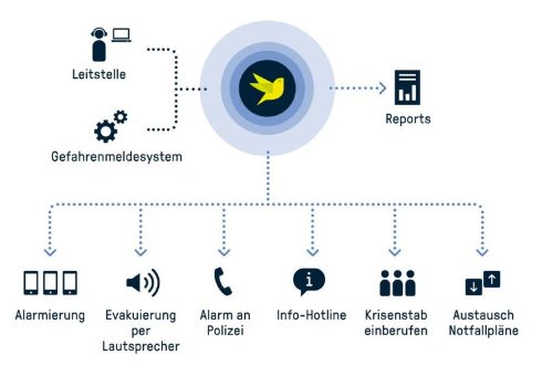 Technologiepartnerschaft zwischen Telecom Behnke und Serinus