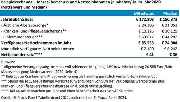 Von ausgewogener Berichterstattung kann beim BMG keine Rede sein