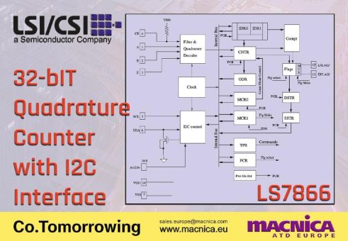 Vorstellung LS7866: Hochmoderner 32-Bit Quadraturzähler mit I2C-Schnittstelle