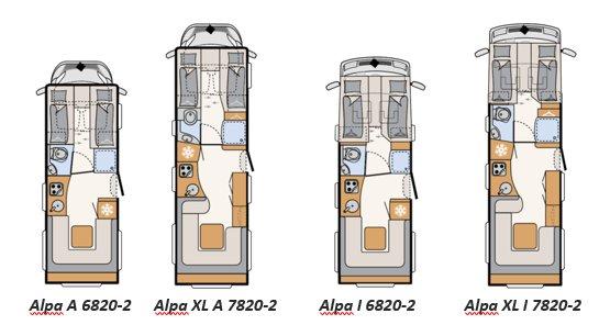 Dethleffs Alpa und Alpa XL: Luxus-Reisen neu definiert