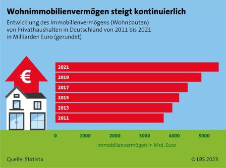 Gesetzliche Änderungen: So bleibt das Erben und Vererben von Immobilien weiter steuerfrei