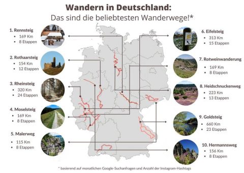 Die beliebtesten Wanderwege Deutschlands: 282 Wanderwege im Vergleich!