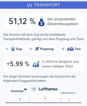 Transportkosten die höchste Geschäftsauslage für deutsche Unternehmen im ersten Halbjahr 2023