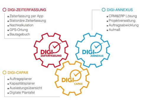 Erleben Sie DIGI auf der DACH+HOLZ 2024 und profitieren Sie doppelt