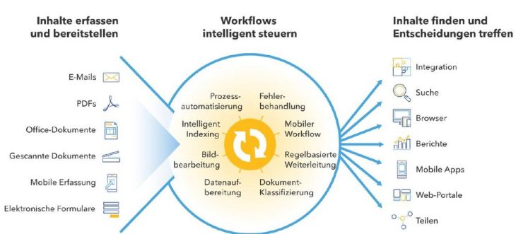 Datatronic Software AG wird Platinpartner von DocuWare DMS