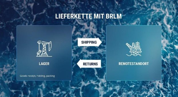 Leverx Recommend: Beyond RLM als Schlüssel zu einem effektiven Lieferkettenmanagement in der Öl- und Gasindustrie