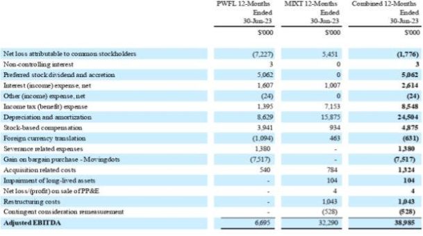 Powerfleet and MiX Telematics schließen sich zusammen