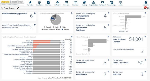 Neue SmartTrack-Version von Aspera halbiert Zeitaufwände im Software-Lizenzmanagement