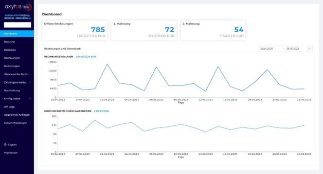 Der axytos Merchant Monitor: So geht Durchblick für den Händler