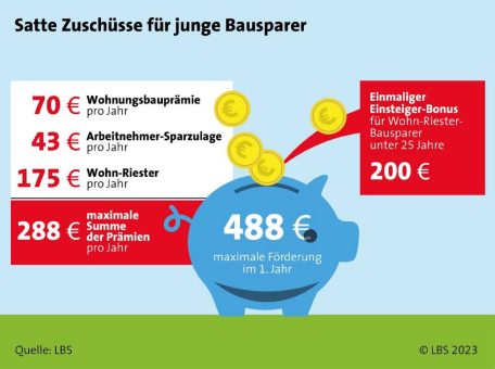 Nachhaltig vorsorgen: Mit dem ersten Selbstverdienten in Richtung Eigenheim