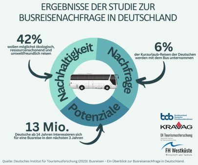 Kooperatives Forschungsprojekt präsentiert erstmals Ergebnisse zur Busreisenachfrage in Deutschland