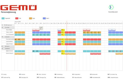 Optimierte Mitarbeiterplanung mit schlankem, intelligentem Tool