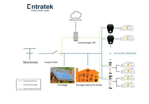 Entratek stellt Lastmanagement-System vor