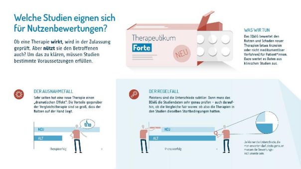 Dossier- und Nutzungsbewertung medizinischer Therapien verständlich erklärt