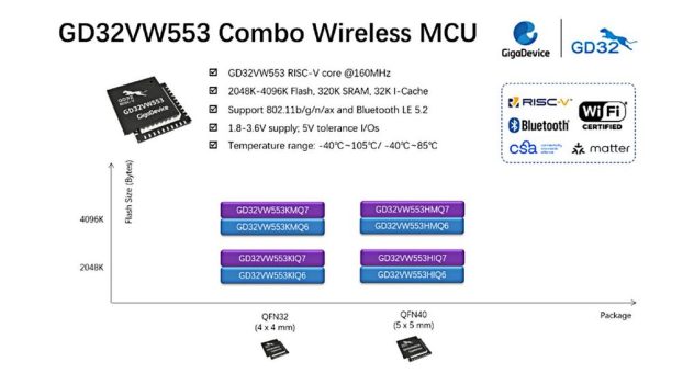 GigaDevice stellt brandneue Wi-Fi 6 MCU-Serie GD32VW553 vor