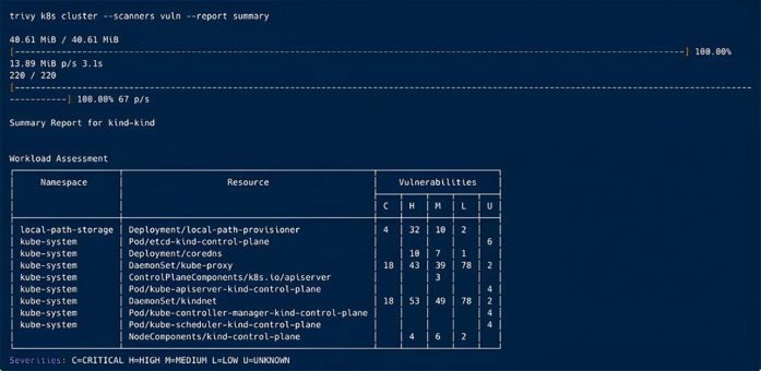 Aqua Security führt mit Trivy KBOM das branchenweit erste Kubernetes-Schwachstellen-Scanning ein