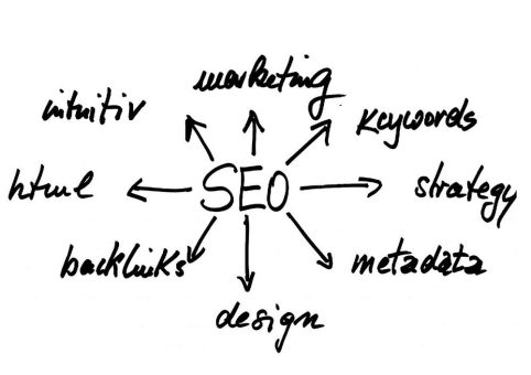 Die Bedeutung von Backlinks in der Suchmaschinenoptimierung (SEO)