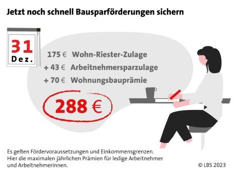 Clever finanzieren: Mit Zuschüssen und sicheren Zinsen für das Eigenheim