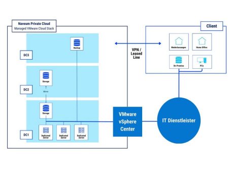 Naveum’s VMware Cloud – Schweizer Garantie für sensible Daten