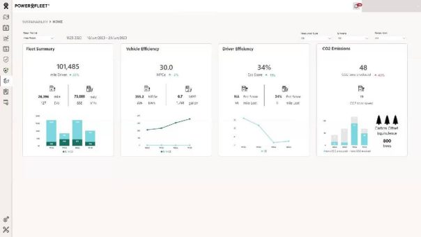 ABI Research zeichnet Powerfleet als Top-Innovator aus