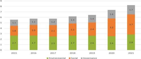 ESG und High-Yield: Wie Sprachverarbeitung bei der Selektion hilft