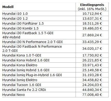 Hyundai gibt neue Bruttopreise bekannt