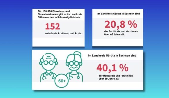 Analyse zur Ärztedichte und Altersstruktur der Ärzteschaft in ländlichen Regionen